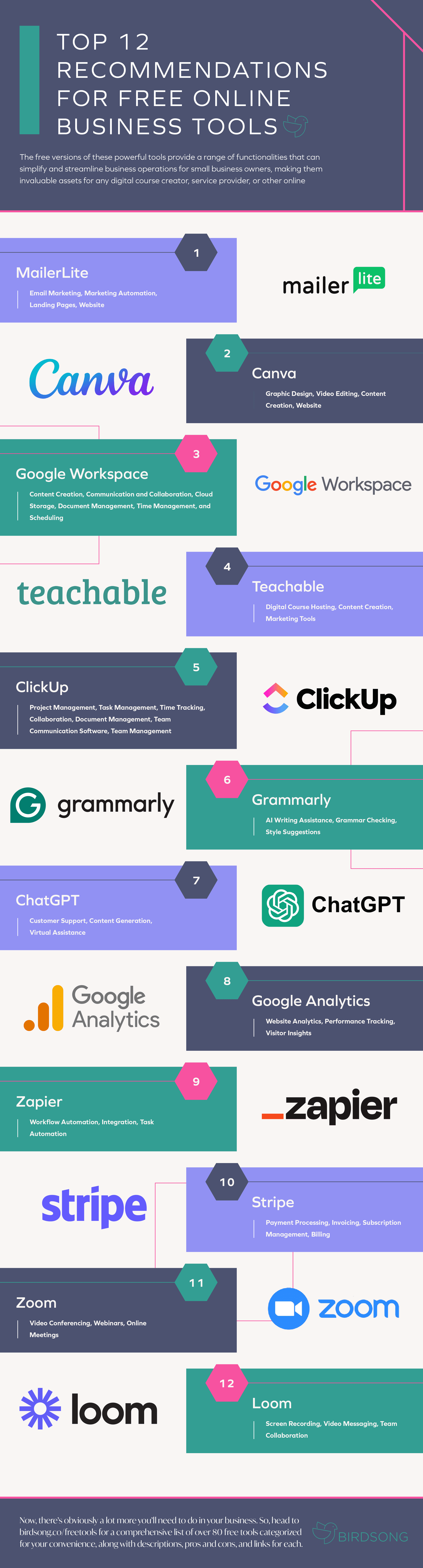 Best Crm Tools