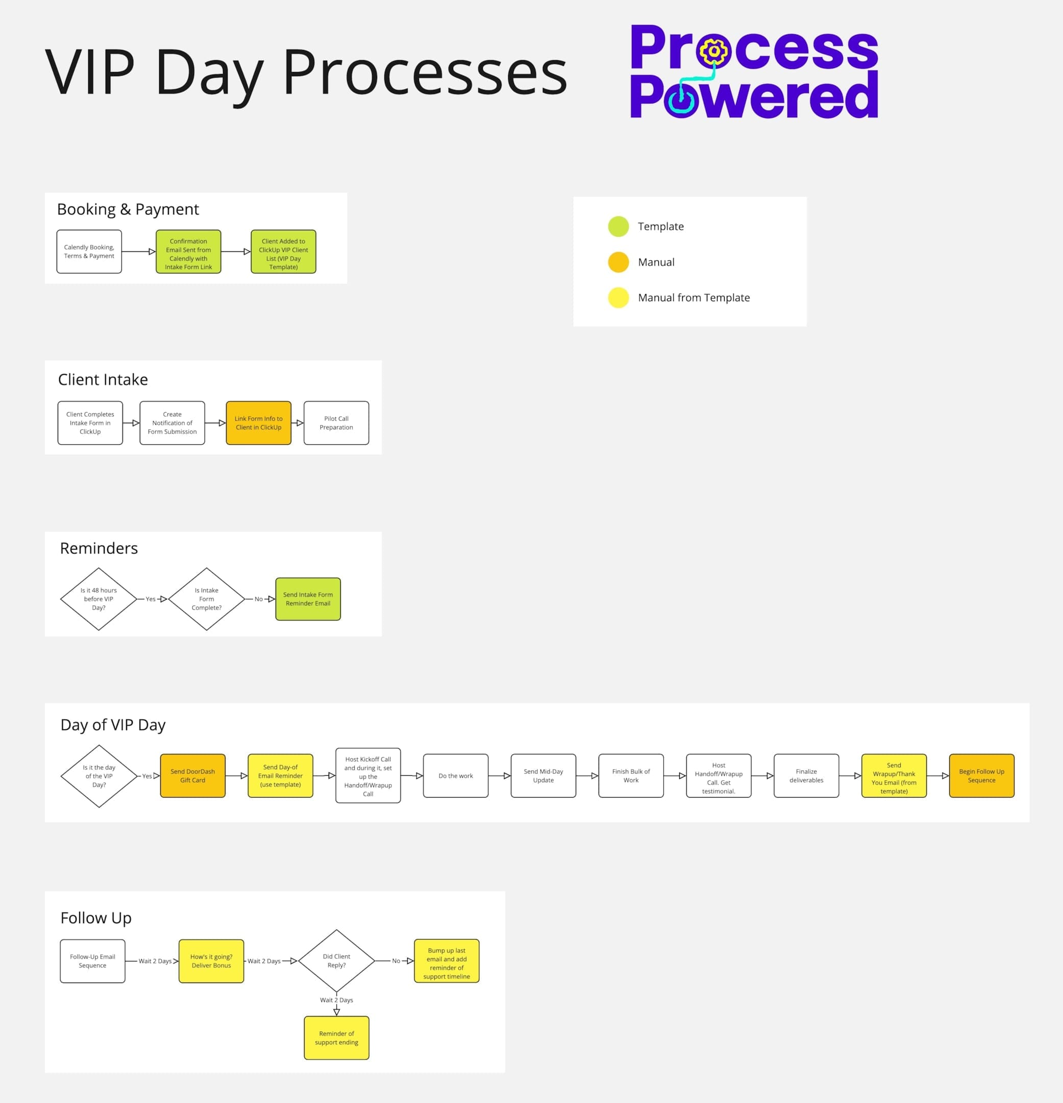 business process design maps