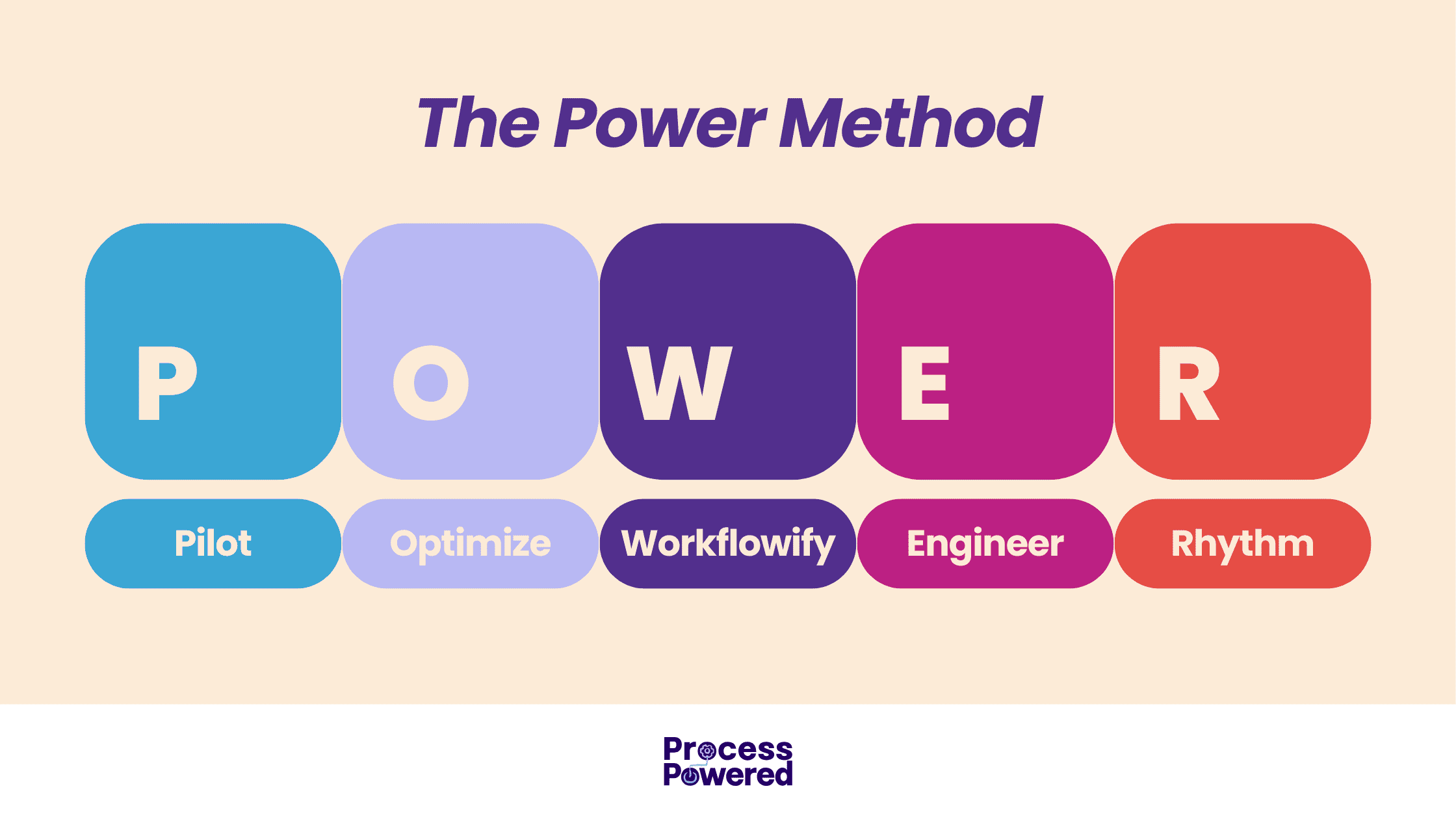 Effective business process design framework